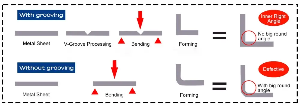 Advantage Of HMG Series Gantry V Grooving Machine