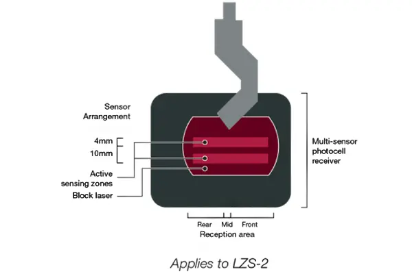 Automatic Tool Alignment