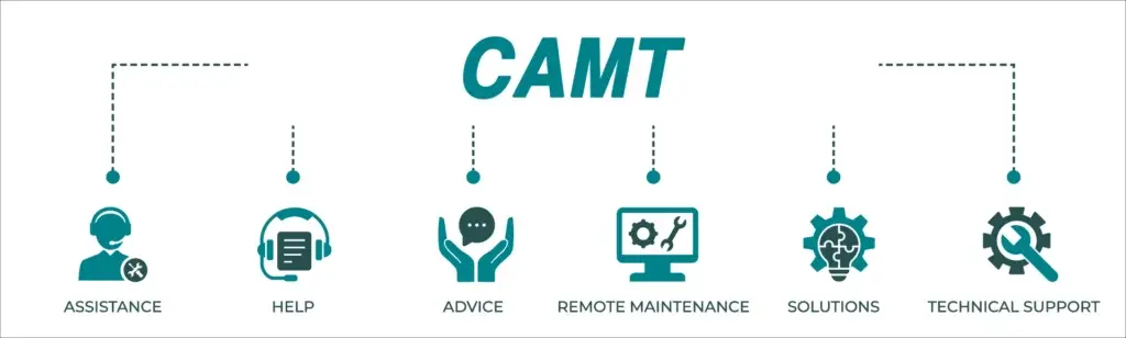 How Our Support Works Service Workflow