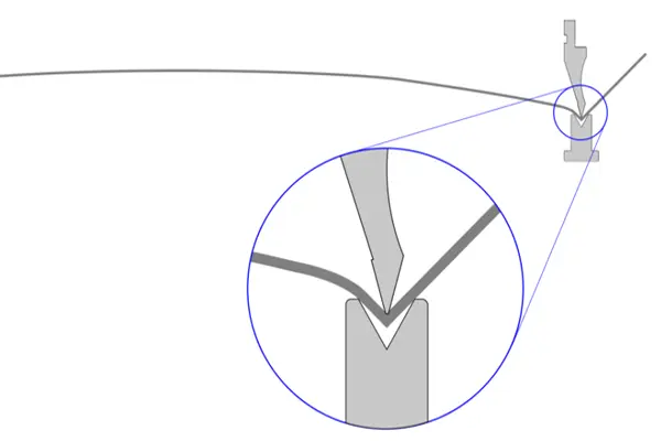 Intelligent Gravity Compensation for Zero-Defect Bending