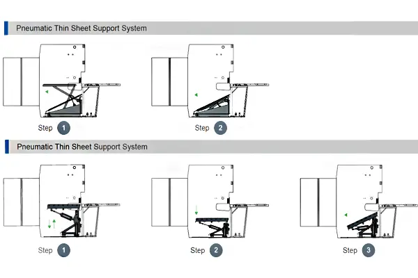 Pneumatic Sheet Support System for Precision Shearing Machin